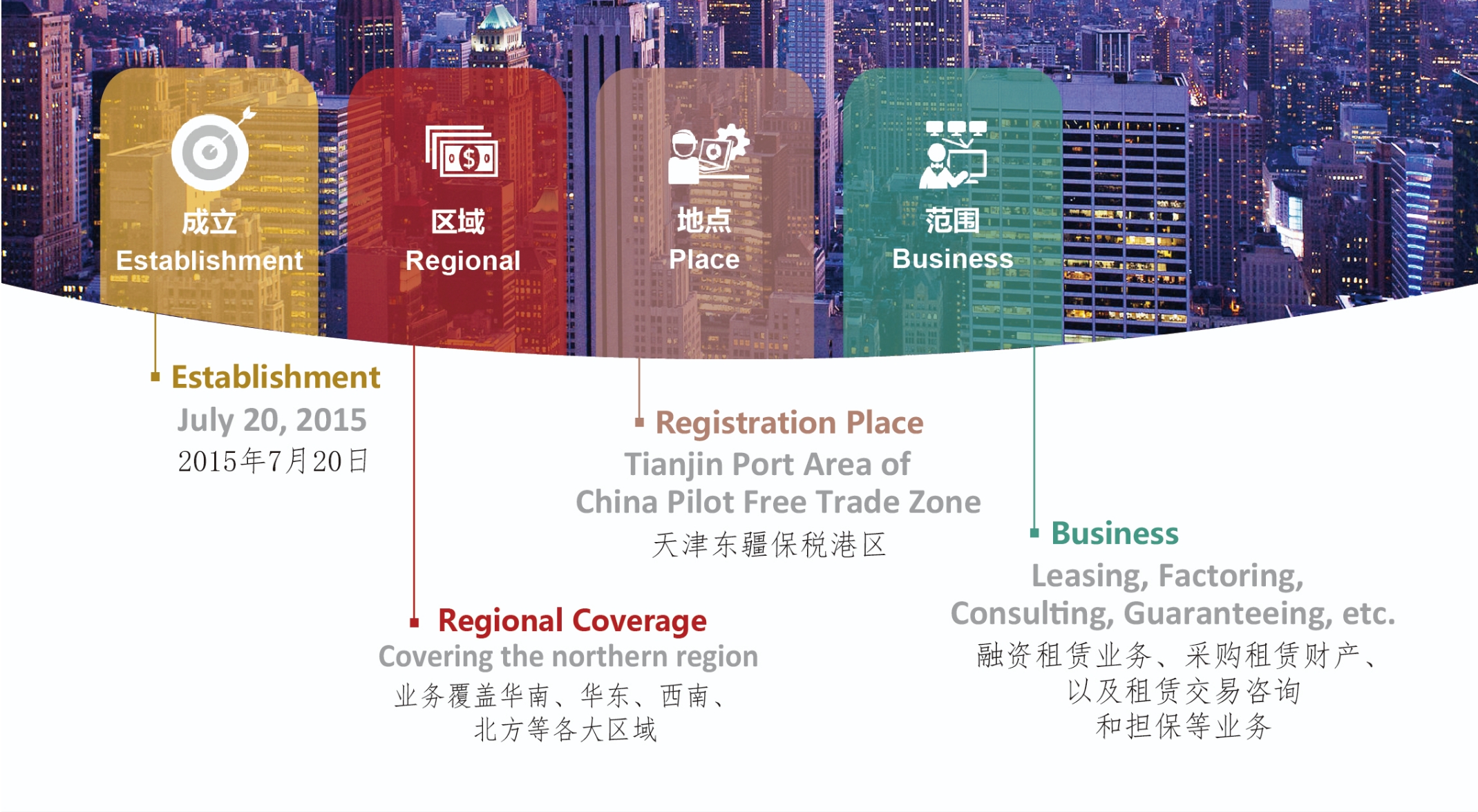 九游老哥J9俱乐部官网华鑫融资租赁有限公司