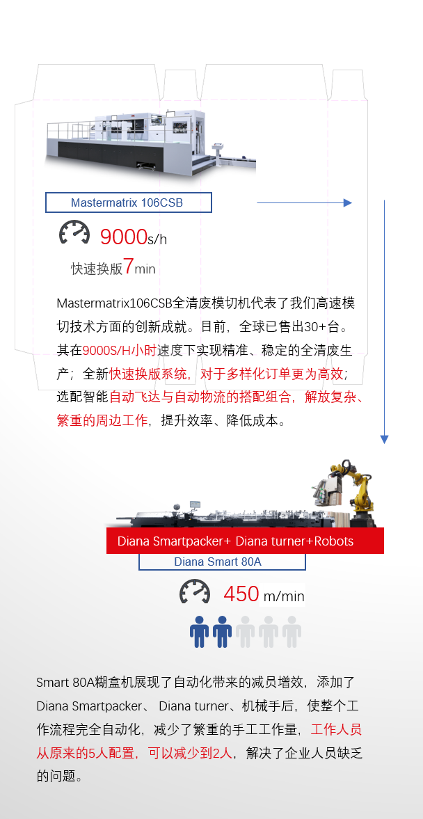 8年蓄势创新能量，九游老哥J9俱乐部官网Drupa展机揭秘